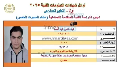 محمد هاني يحقق المركز الأول في دبلوم الصناعات بجمهورية مصر بمعدل 99.7%
