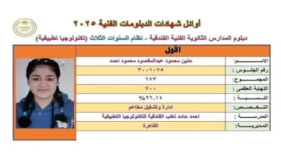 6 مراكز في الدبلومات الفنية و9 لمراكز الصم وضعاف السمع