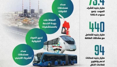 وزير المالية: تحقيق إدارة مالية مرنة وتعزيز التعاون لتلبية احتياجات المواطنين