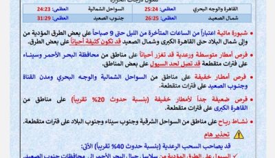محافظ قنا يعلن رفع درجة الاستعداد القصوى لمواجهة حالة عدم الاستقرار الجوى
