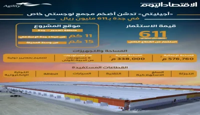 عاجل: السعودية تفتتح أضخم مجمع لوجستي بـ611 مليون ريال في جدة… هل تصبح عاصمة التجارة العالمية؟