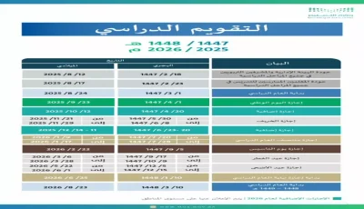 عاجل: كشف رسمي عن 6 إجازات متبقية للطلاب في السعودية 1447… إحداها تمتد لـ 20 يوماً!