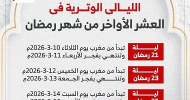 ليلة القدر.. مواعيد الليالى الوترية فى العشر الأواخر من رمضان «إنفوجراف»