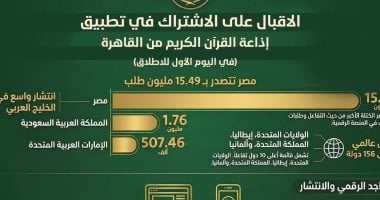 موقع وتطبيق القرآن الكريم الأعلى على جوجل بلاي وآبل ستور 5 أيام متواصلة