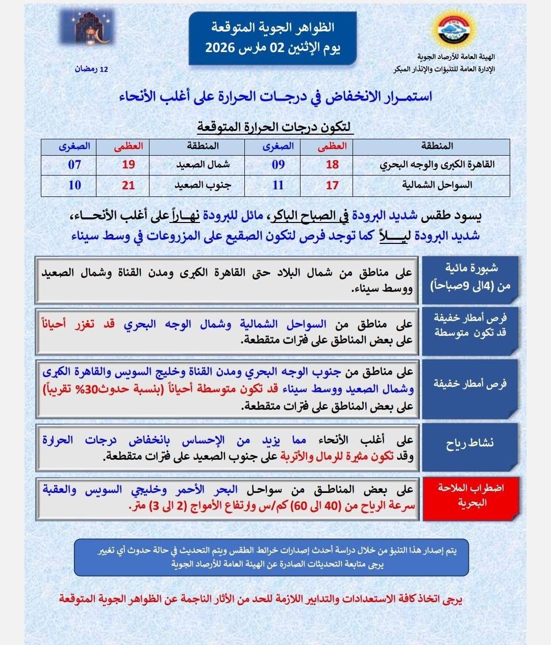 هيئة الأرصاد الجوية
