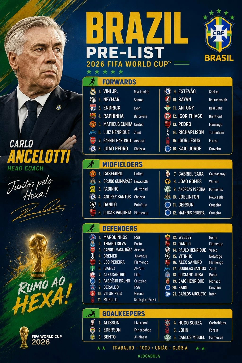 قائمة منتخب البرازيل «نيمار وثلاثي روشن» – أخبار السعودية