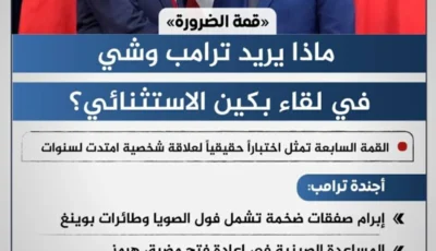 ‘قمة الضرورة’ ماذا يريد ترامب وشي في لقاء بكين الاستثنائي؟