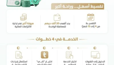 «التوطين» توسع خيارات السداد بإطلاق خدمة «تابي» لتقسيط الرسوم