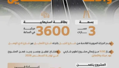 طرق دبي تفتتح جسراً رئيسياً ضمن مشروع تطوير شارعي عود ميثاء والأصايل