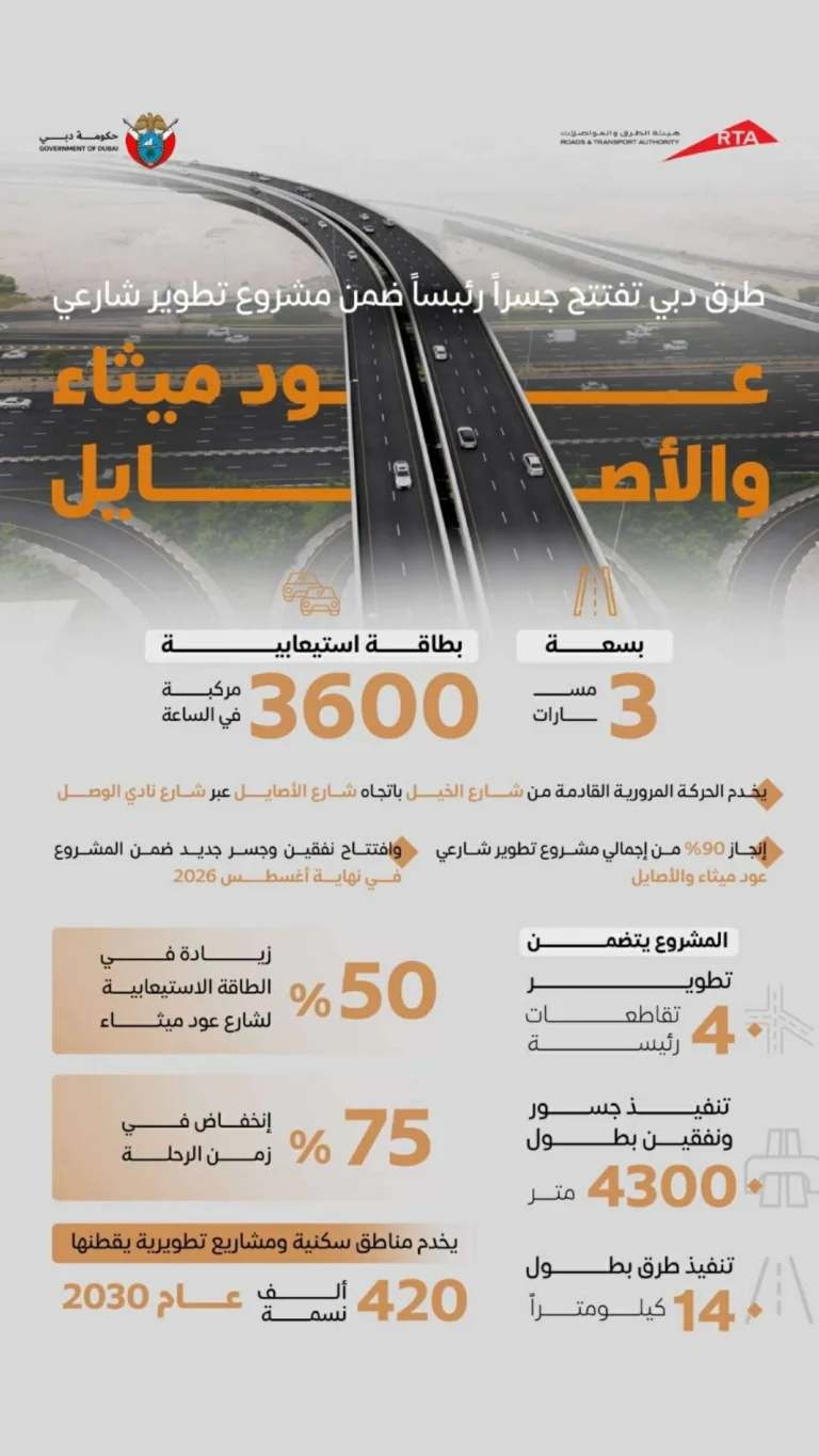 طرق دبي تفتتح جسراً رئيسياً ضمن مشروع تطوير شارعي عود ميثاء والأصايل