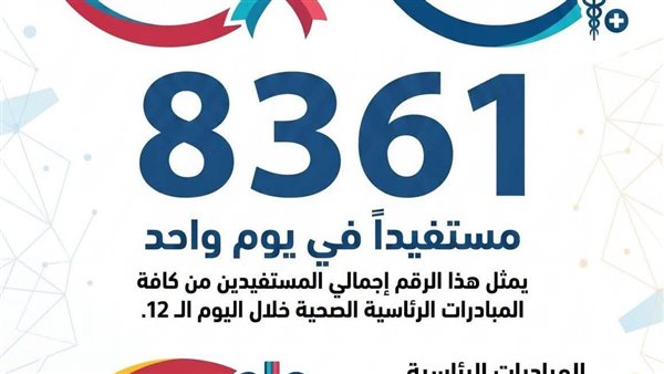 8361 مواطنًا يستفيدون من خدمات «100 يوم صحة» بالقليوبية خلال 24 ساعة