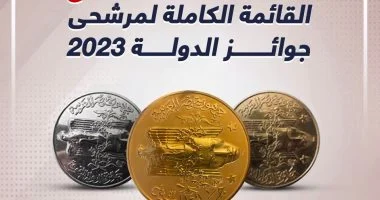 جوائز الدولة جدل يتجدد.. 5 سنوات عبد الرحيم كمال وجدل اختيار الحديدى ومراد