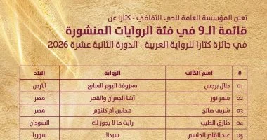إعلان القائمة القصيرة لجائزة كتارا.. المصريون يستحوذون على الثلث