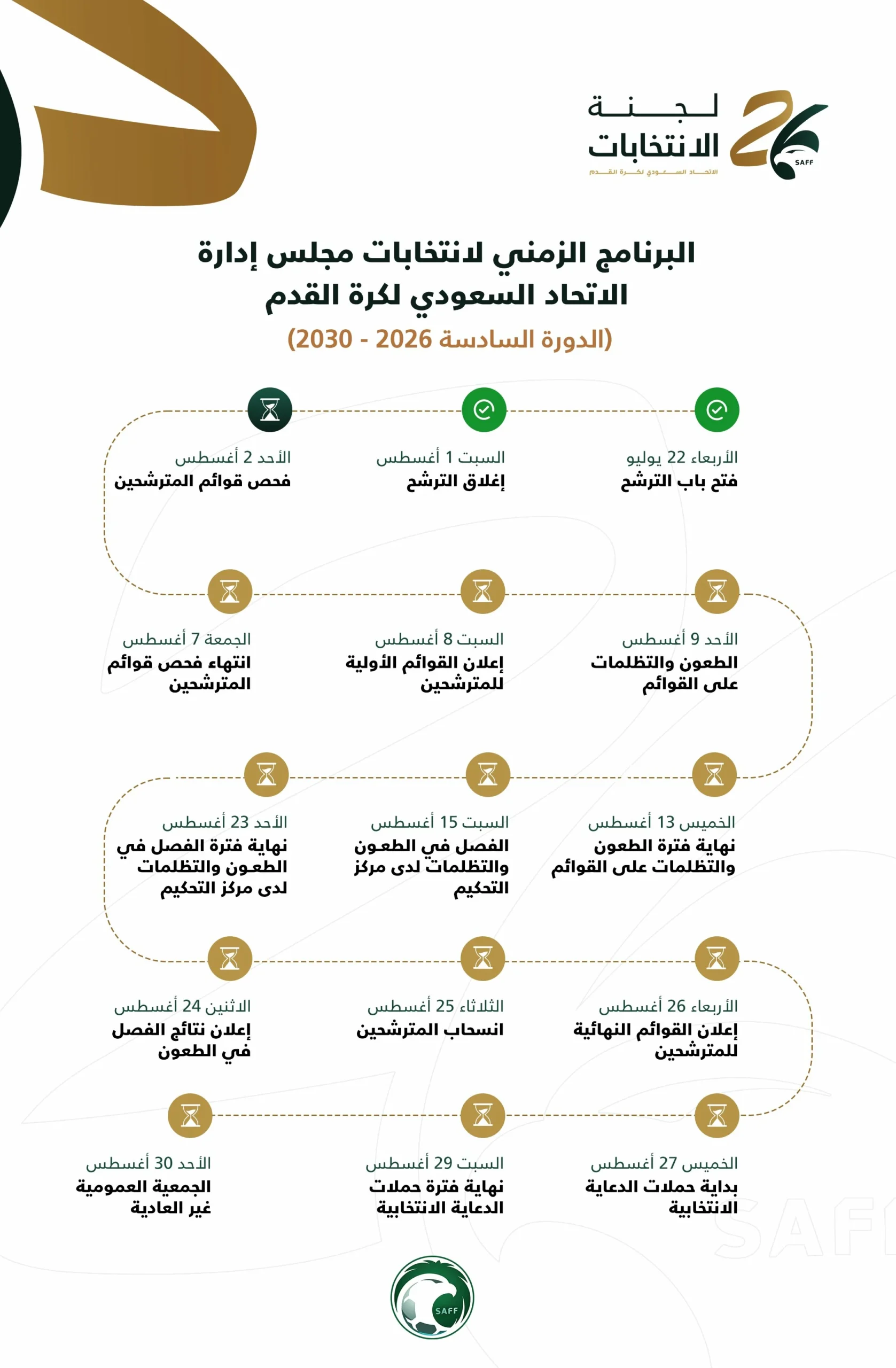 اختبار الإنجليزية يهدد أكثر من 3 قوائم بانتخابات اتحاد القدم – أخبار السعودية